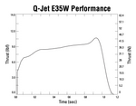 Quest Q-Jet™ E35-5W White Lightning Complete 2-Motor Launch Pack - Q6150